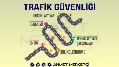 Trafik Güvenliği Nedir? 2025 trafik trafik güvenliği, eğitim bilinçlendirme teknik alt yapı denetim