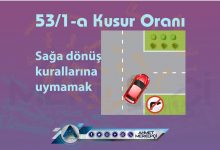 53/1a Kusur Oranı Nedir? İtiraz Dilekçesi (Kesin Sonuç) 2026 trafik trafik kazası 53/1-a kusur maddesi asli kusur olarak sayılmaktadır. Genel olarak 53/1a %75 (yetmiş beş) olarak kabul edilir. 53/1a birinci derecede sorumlu anlamına gelir.